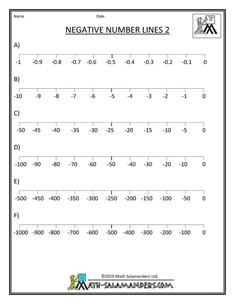 Printable Number Line Positive And Negative