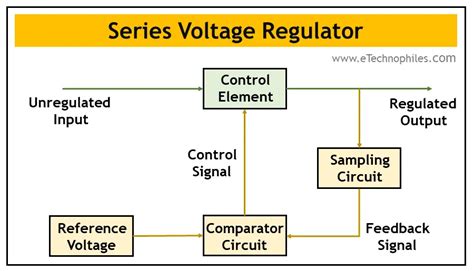 A Practical Guide To Voltage Regulators Circuits Explained