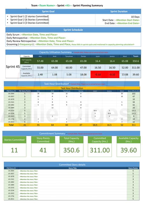 Sprint Planning Summary Report Template Agile Digest