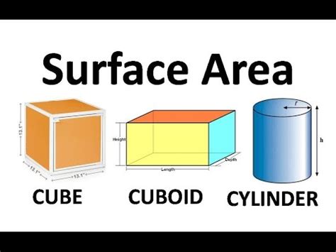 Calculate the unknown defining side lengths, circumferences, volumes or radii of a various geometric shapes with. Surface Area of Cube, Cuboid and Cylinder | Class 10 Math ...