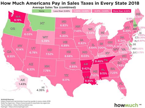 Visualizing Taxes By State
