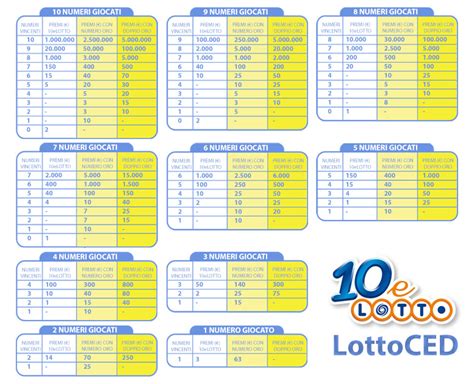 Premi Numeri Giocati E Oro Lottoced