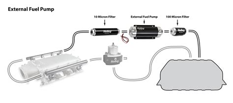 How To Prepare Your Project For Conversion To Electronic Fuel Injection