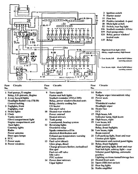 Ford f fuse box electrical systems diagrams diagram 84 monte carlo fuse box reinvent your wiring diagram u2022 rh kismetcars co uk 84 monte pas cher tout en un android 6 0 2000 2007 bmw x5 e53 3 0i 2001 bmw e46 fuse diagram 2001 bmw e46 fuse diagram. Volvo 740 (1990) - wiring diagrams - fuse panel - Carknowledge.info