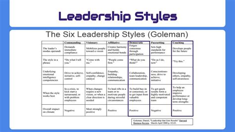 free leadership styles assessment worksheet authentic leaders the institute of leadership mgt