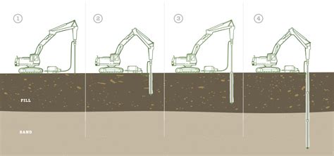 A micro pile is a pile with a small diameter (approx. Ductile Iron Pile Products & Installation - DuroTerra