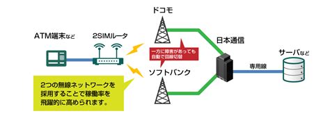 ング イヤホン bluetooth ノイズキャンセリング ipx7防水 siri対応 落下防止 マイク内蔵 技適認証済 iphone/ipad/android適用. マルチネットワーク・ネットワークの冗長化(2モジュールルータ ...