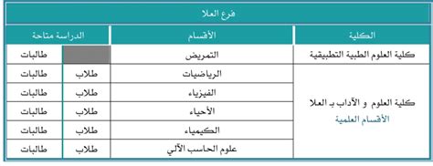 فشل جامعه طيبه_جامعه خيبه)الفشل الذريع_المخانيث في السعوديه_gay_sex_الاتحاد_الهلال_المنتخب السعودي_افشل منتخب. تخصصات العلمي للبنات في السعودية 2020 - موسوعة المنهاج