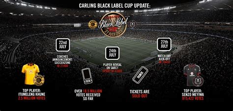 Jun 15, 2021 · the 2021 carling black label cup which features two of the biggest clubs in the country, kaizer chiefs and orlando pirates has moved to a new venue. Another opportunity for Champion Coaches to influence the ...