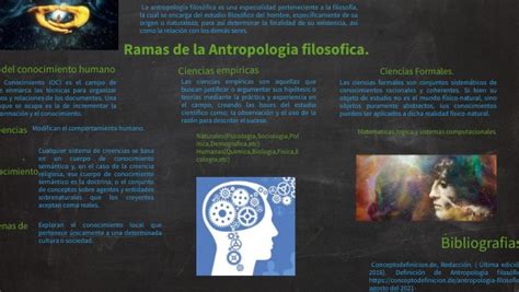 Infografía Antropología filosófica