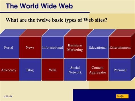 Chapter 2 The Internet And World Wide Web