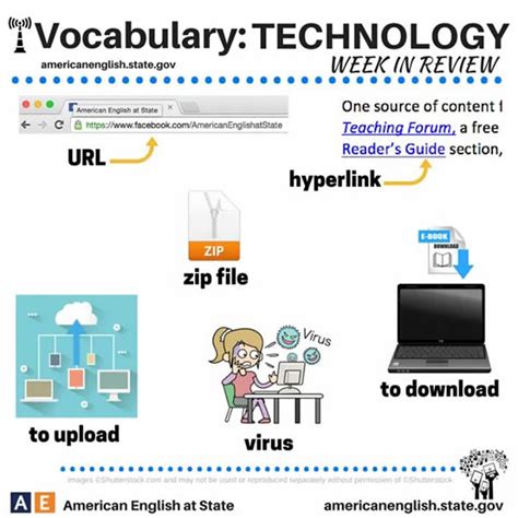 Technology Vocabulary Vocabulary Home