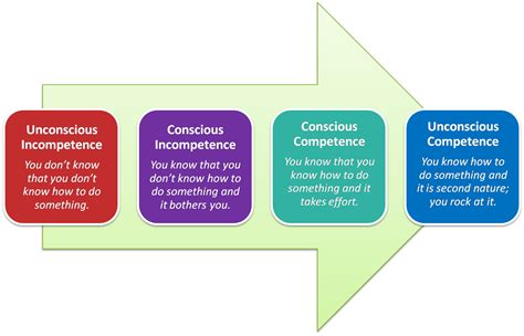 Applying A Psychology Based Model To Improve Business Processes Zen