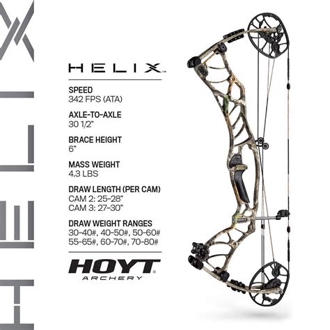 2019 Hoyt Archery Helix Hoytbowhunting Helix Compound Bow Spec Sheet
