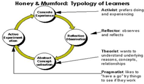 Langkah Langkah Model Pembelajaran Experiential Learning Cara