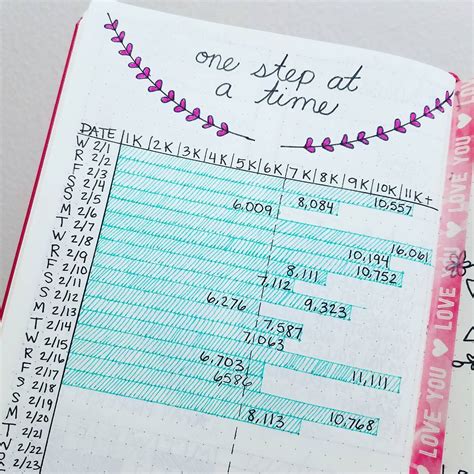 I mean, why would i need to maintain a record of ideas and inspiration for your weight loss journal smash book. Reach Your Goals Using A Bullet Journal For Weight loss ...