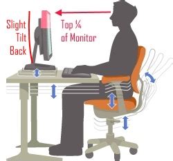 The desk height also affects your viewing angle. The Gamer's Guide to Ergonomics: Your Posture, Chair, Desk ...