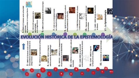 L Nea De Tiempo De La Evoluci N Hist Rica De La Epistemolog By Majo