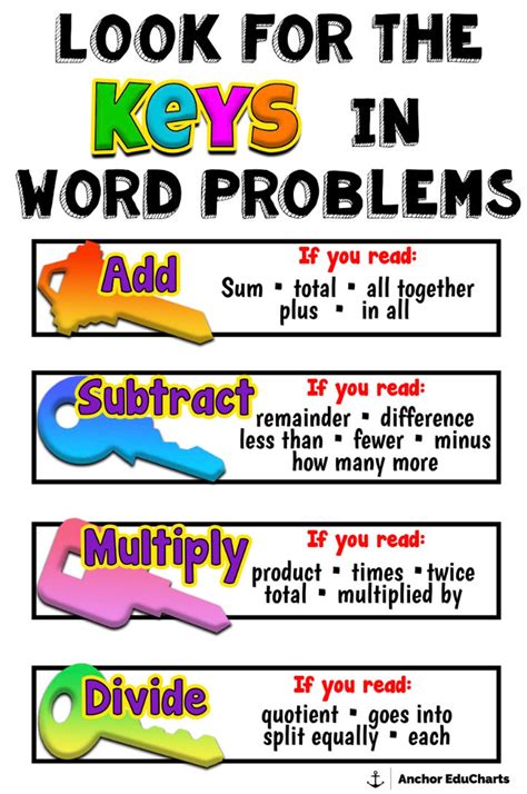 Math Key Words Word Problems Add Subtract Multiply Divide Poster Anchor Chart