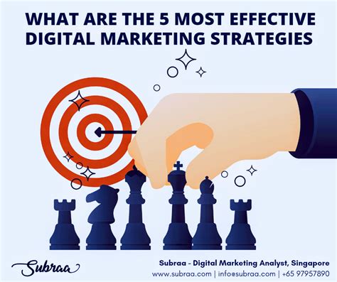 what are the 5 most effective digital marketing strategies