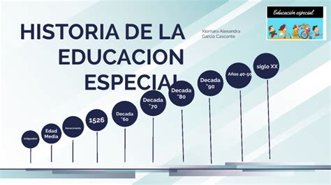Linea Del Tiempo De La Educacion Especial En Mexico En Historia My