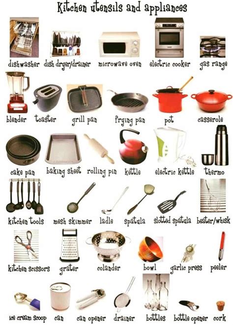 In The Kitchen Vocabulary Kitchen Utensils And Cooking Verbs Esl Buzz