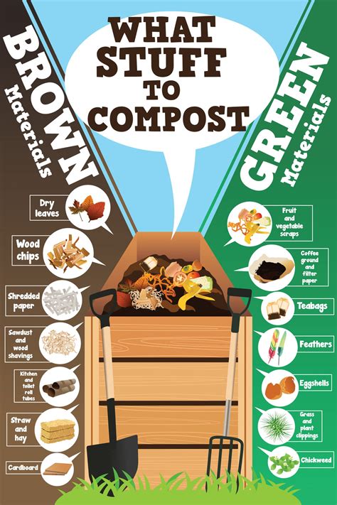 Composting Process For Kids