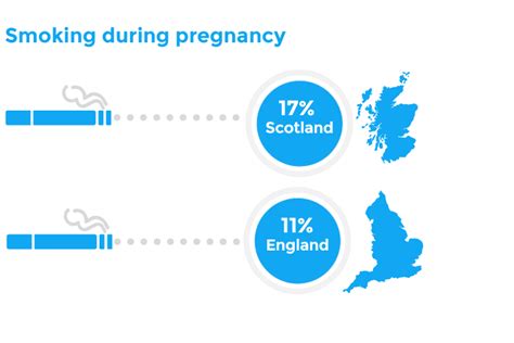 Smoking During Pregnancy Rcpch State Of Child Health