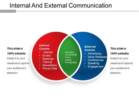 Internal And External Communication Powerpoint Layout Template