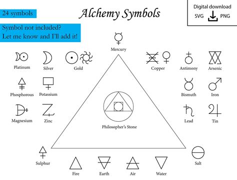 Alchemy Symbols Svg Vector Clipart Digital Download Etsy