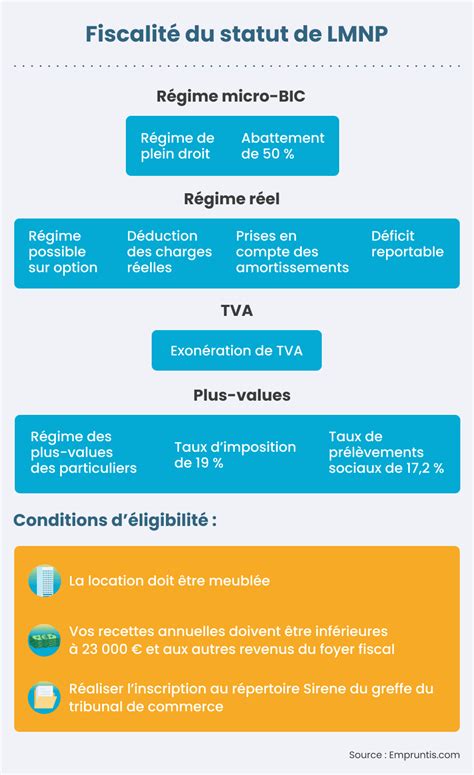 Fiscalité Lmnp Quels Impacts Sur Votre Investissement