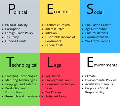 The business environment can be widely classified into an internal environment and an external environment. Political Factors