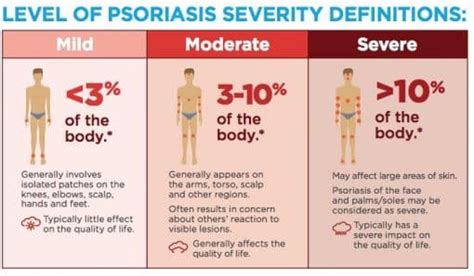 Symptoms And Severity Canadian Psoriasis Network