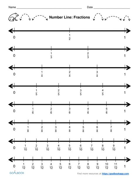 Fractions On A Number Line Worksheet Pauline Carls 3rd Grade Math