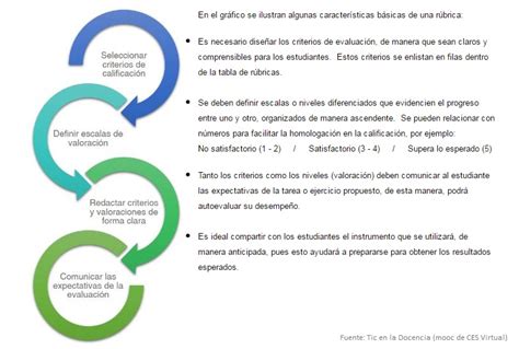 Rúbricas Evaluación Objetiva Del Aprendizaje