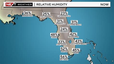 Relative Humidity Next Weather Cbs Miami