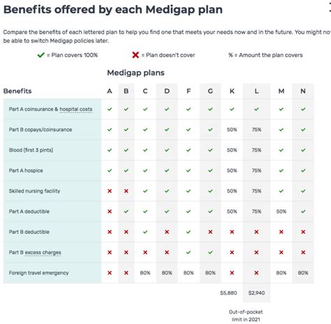 Whats Medigap Medicare Supplement Insurance Medicare Association