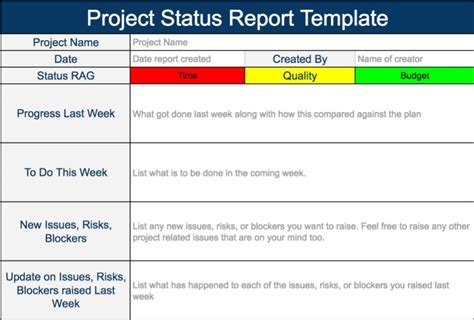 Project Status Report Examples