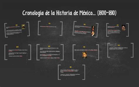 Cronolog A De La Historia De M Xico By On Prezi