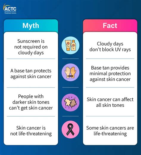 master skin cancer awareness and debunk common myths
