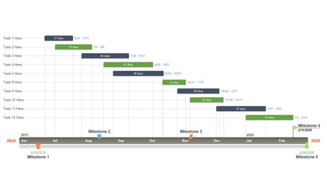 Gantt Chart Vs Timeline
