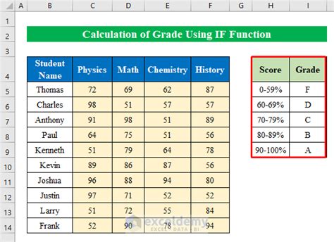Calculate Grade Using If Function In Excel With Easy Steps