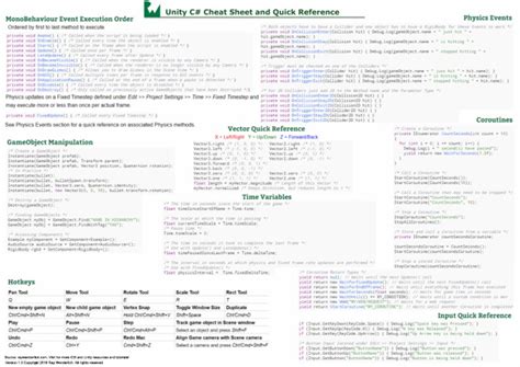 Unity Cheat Sheet Pdf