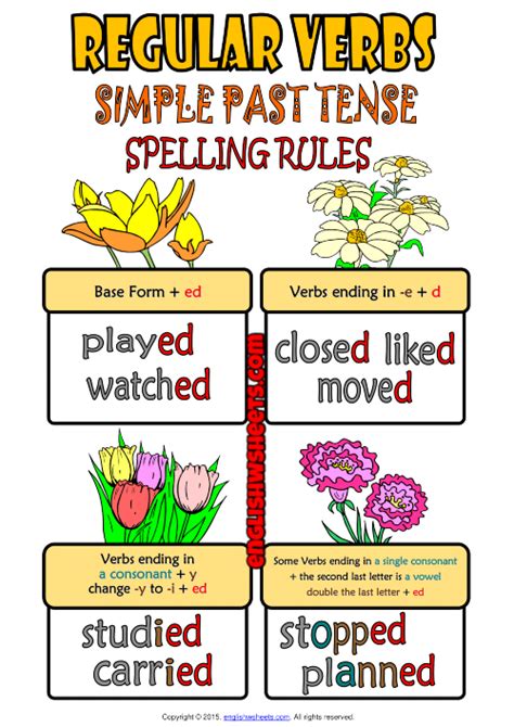 Regular Verbs Grammar Rules Esl Classroom Poster