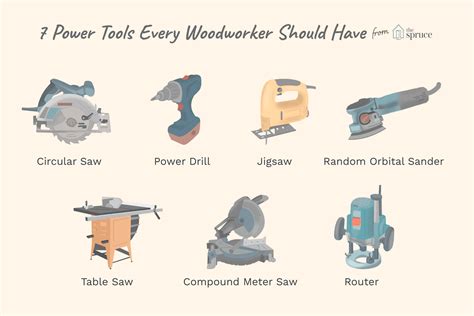 41 Woodworking Tools And Their Uses Kanye West 10 Home Inspiration