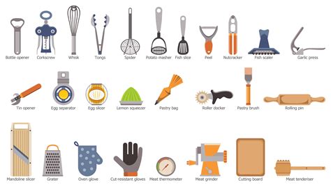Cooking Recipes Solution Kitchen Tool Names Kitchen Tools Kitchen