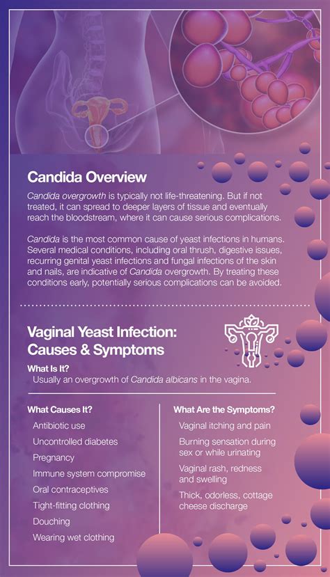 Candida Overgrowth Signs Of Yeast Infection And How To Get Rid Of It