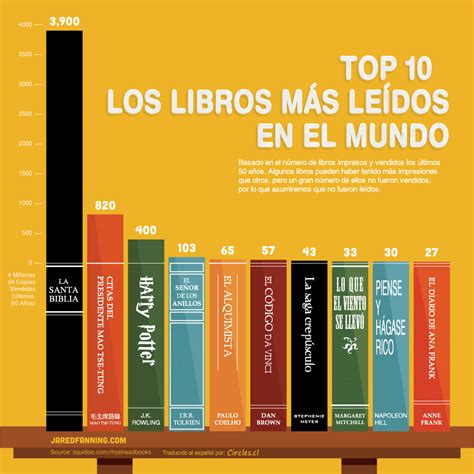 Los 10 Libros Más Leídos Del Mundo Los 10 Más