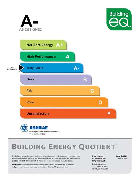Ashrae Unveils Building Energy Label Buildinggreen