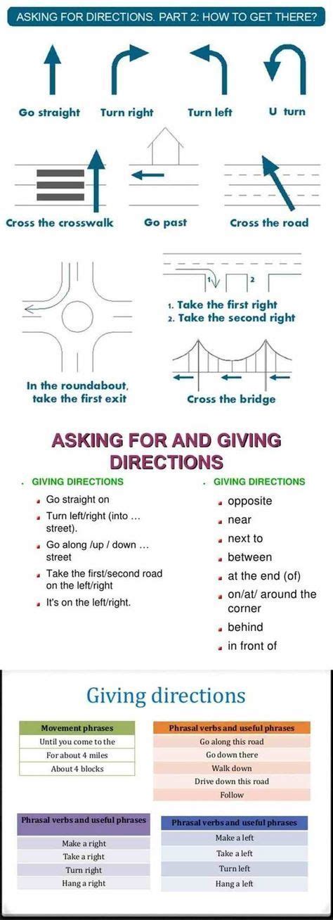 Asking For And Giving Directions In English Eslbuzz Learning English